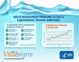 Legionella Outbreaks in Hospitals: What Administrators Need to Know